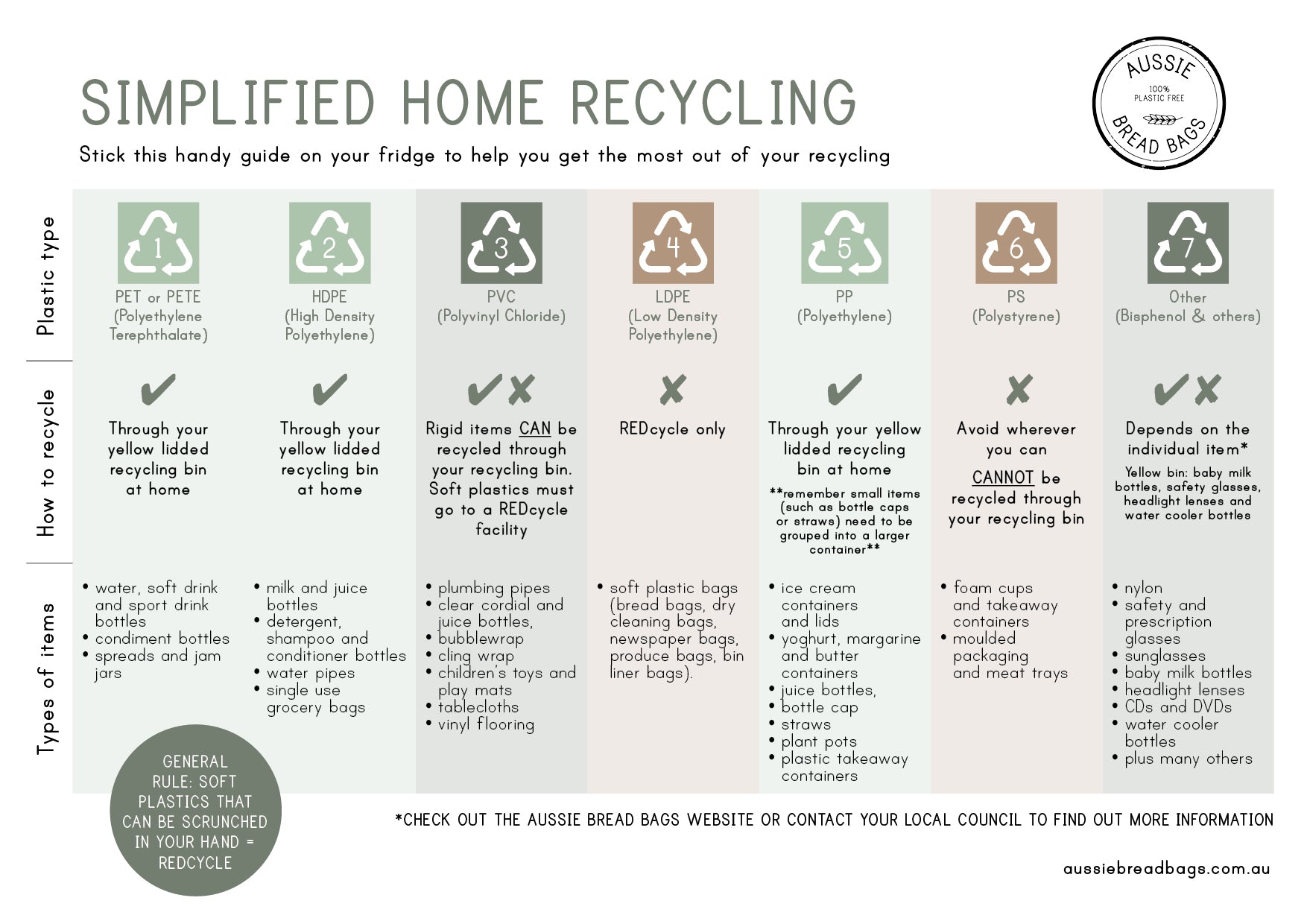 What plastics are recycled at home?