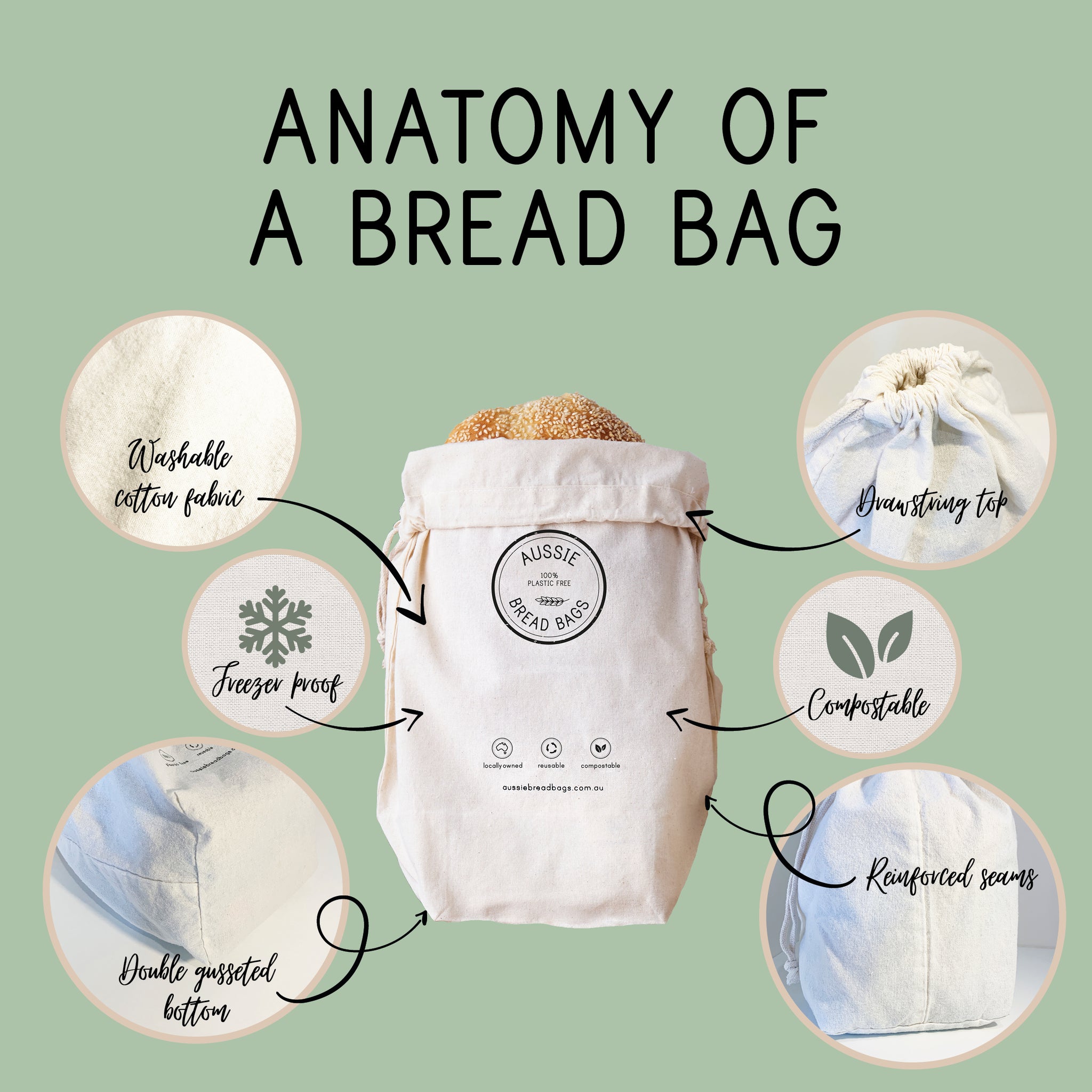 The Anatomy of a Reusable Bread Bag